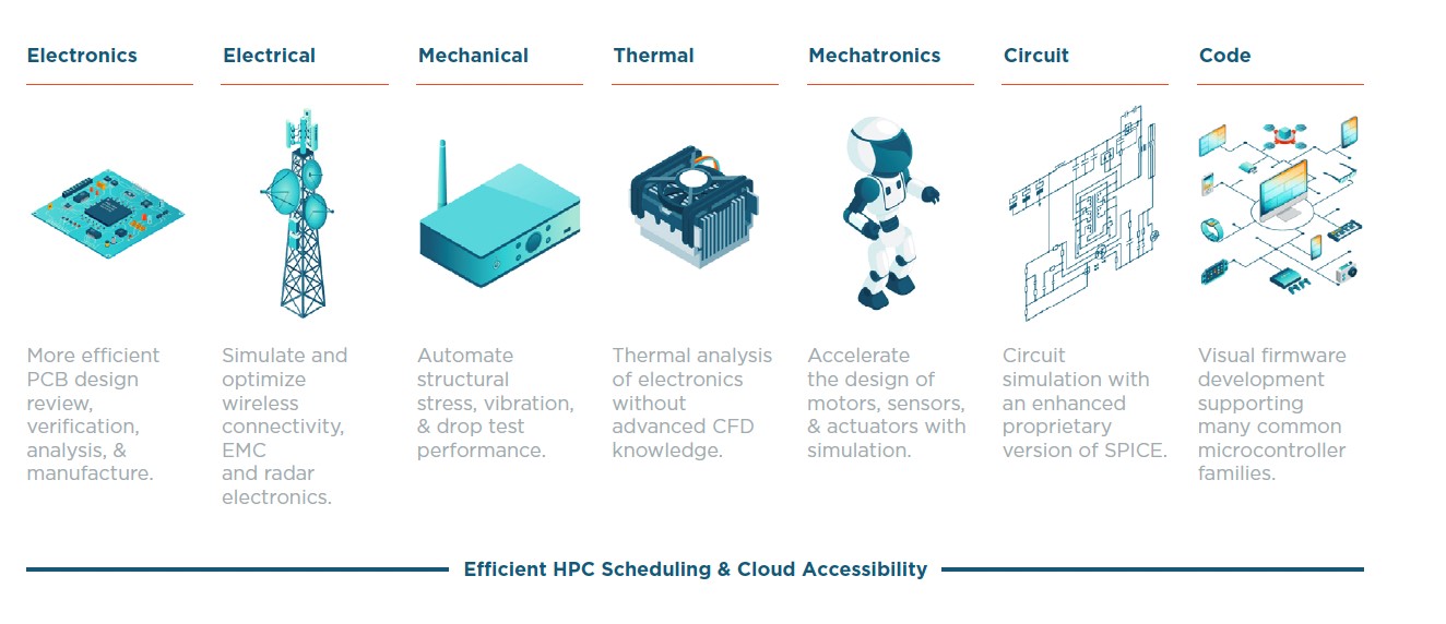 The future of Products is Electronics – Automation & Instrumentation Update