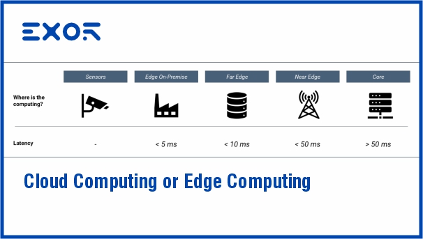 Cloud Computing or Edge Computing