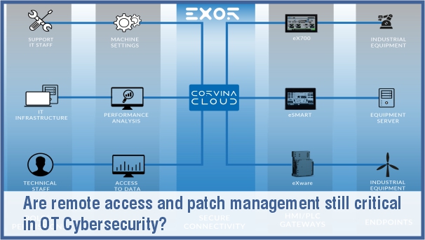 Are remote access and patch management still critical in OT Cybersecurity?